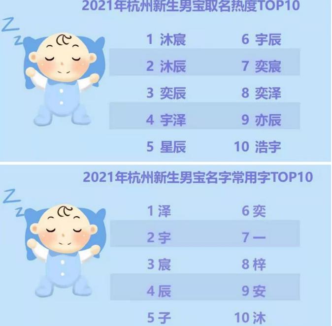 2021年新生儿“爆款”名字出炉，文艺范十足，网友：晋江文学主角