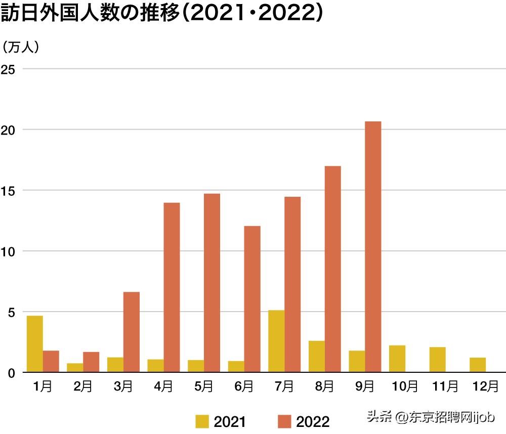 2023访日游客数量,访日外国游客减少