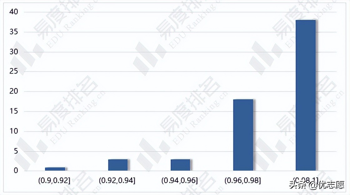 武汉职业技术学院单招好过吗,上武汉职业技术学院有前途吗