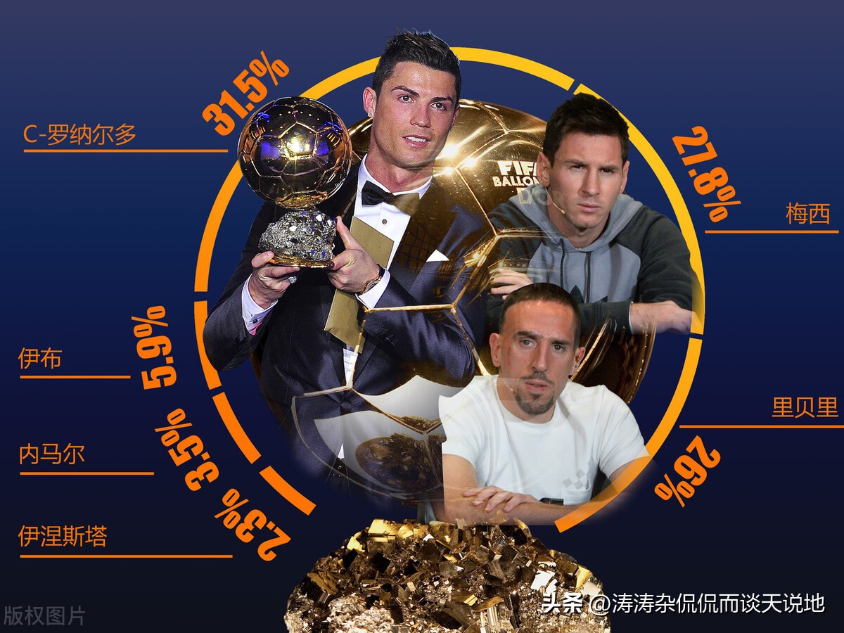 足球梅罗之争,梅罗之争文章