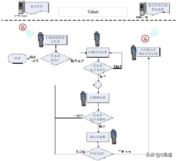 如何进行条码仓库管理系统的建设,条码仓库管理系统服务方案