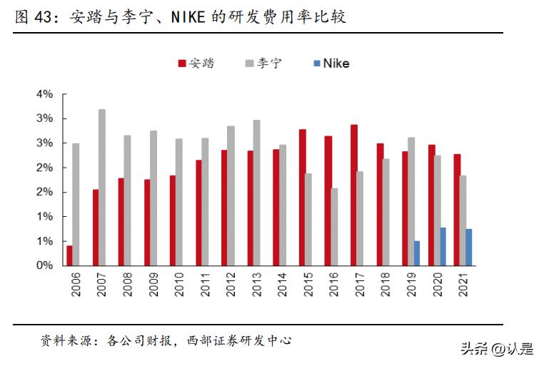安踏总结与展望,安踏体育的深度分析