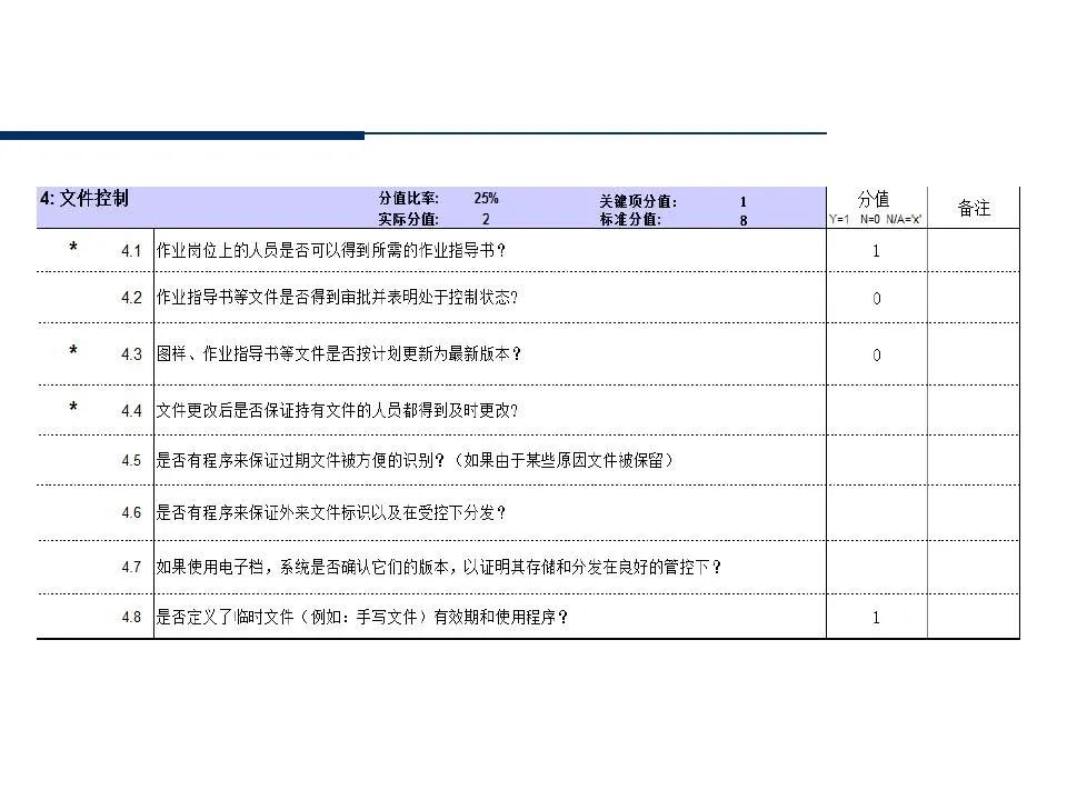 供应商管理培训课件ppt仅供参考,供应商质量管理高级研修ppt