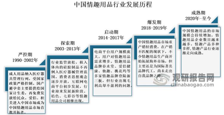中国情趣行业品牌现状,成人用品行业模式