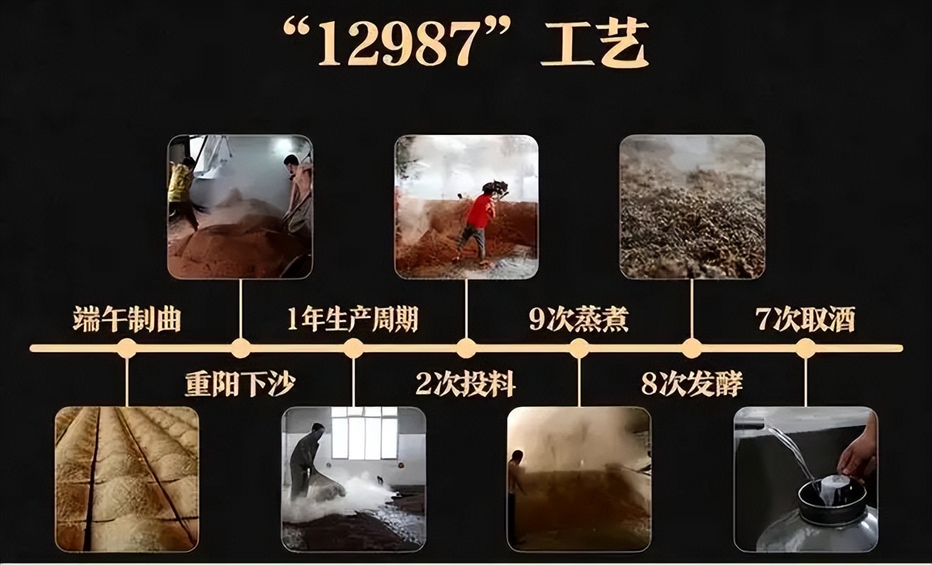 2022年酱酒会降价吗,酱酒未来10年发展趋势