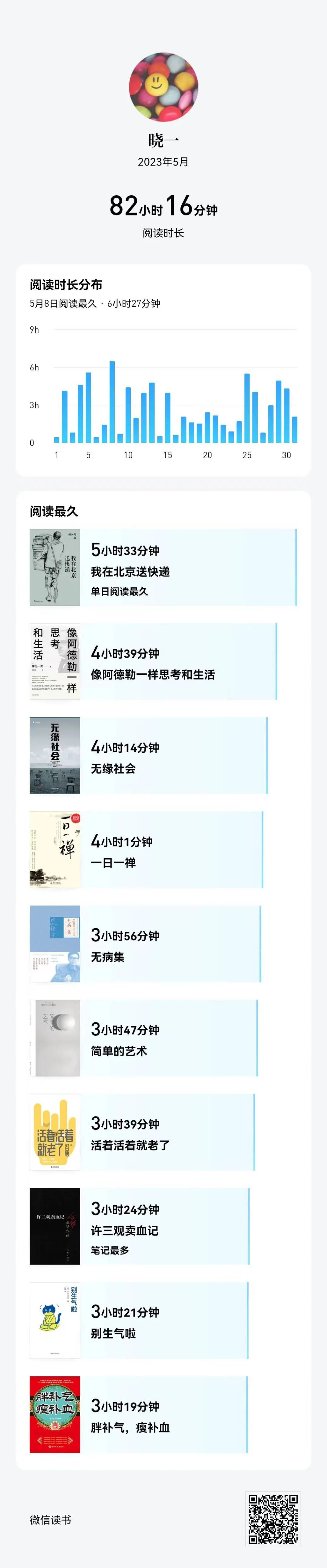 2023年5月|晓一的五色时间元（主题：奋斗）