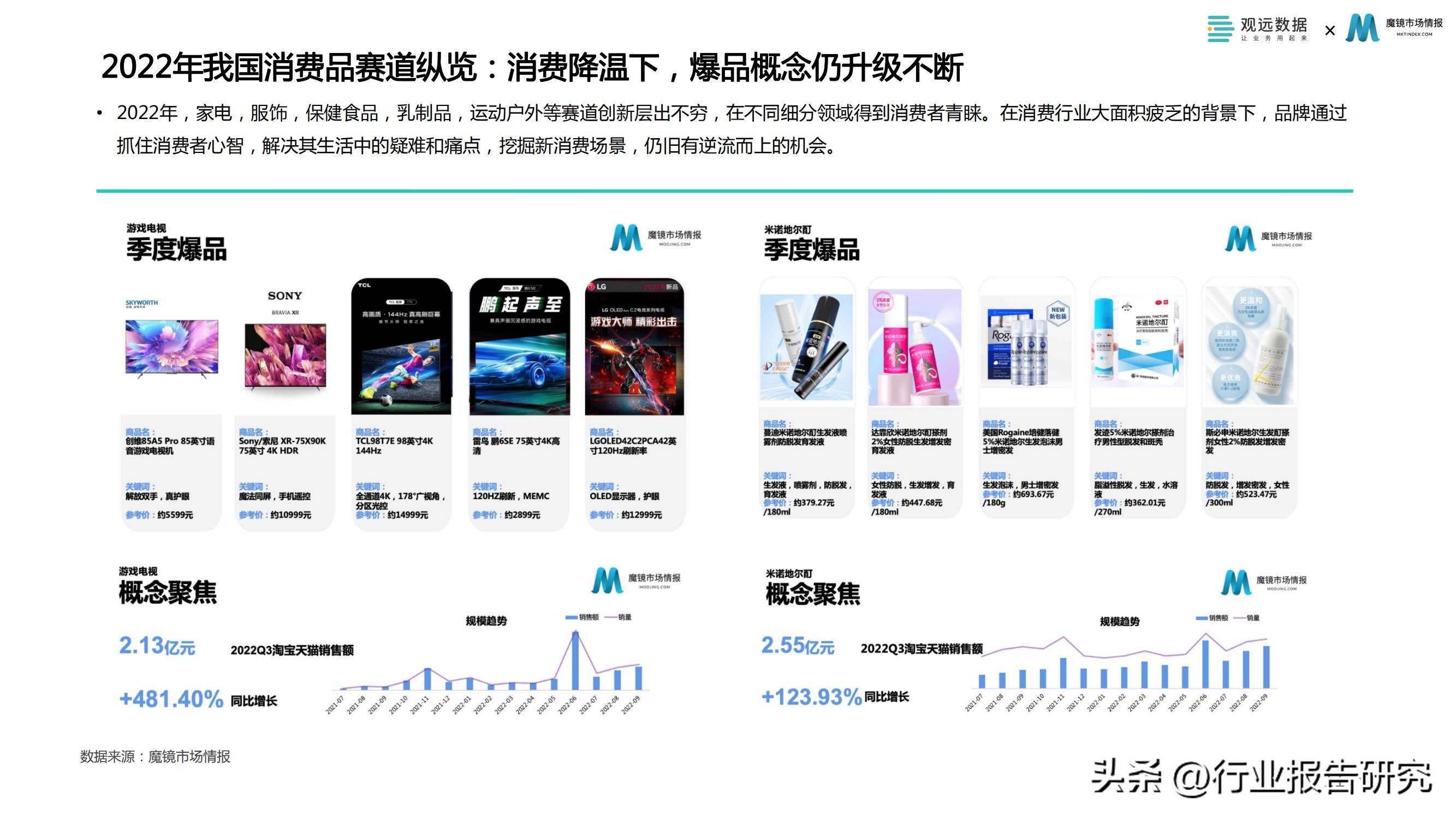 消费行业2023年消费者洞察白皮书,2022消费品零售业分析报告