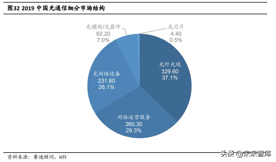 半导体激光芯片国产替代专题研究:光纤激光器芯片进入加速期