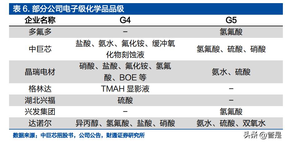 多氟多研究报告：传统氟化盐龙头，向新能源、光伏大步迈进