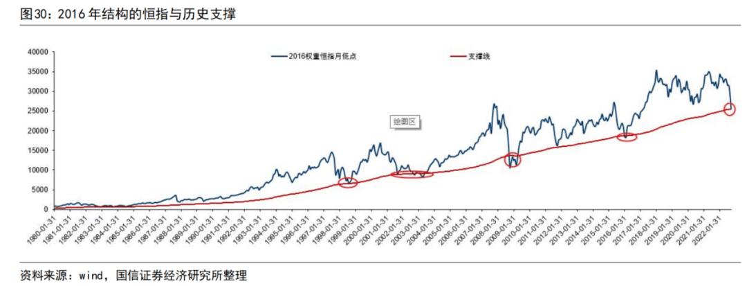 港股这几年为什么低迷,港股为什么会大暴跌