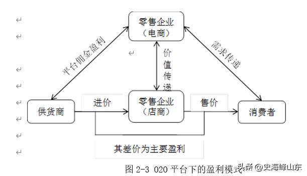 ip苏宁易购,苏宁o2o模式受热捧
