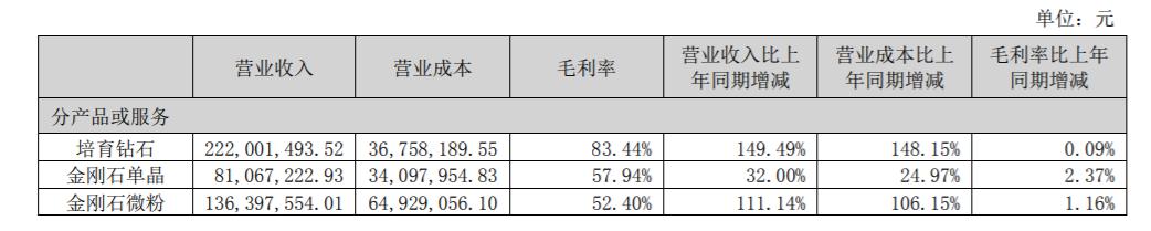 涓浗浜哄伐閽荤煶鐜扮姸 (浜哄伐閽荤煶瀵瑰ぉ鐒堕捇鐭崇殑浠锋牸鍐插嚮)