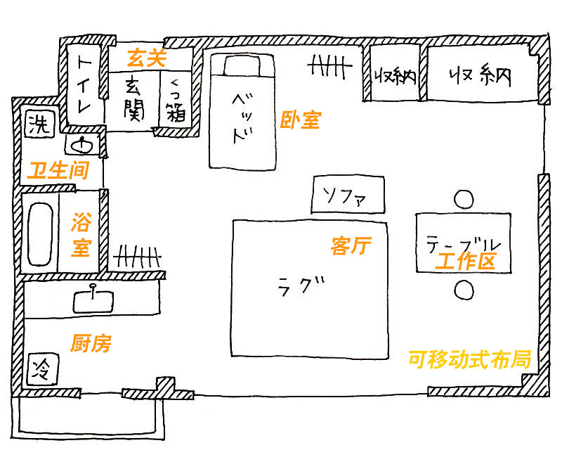 90后女主晒32㎡出租屋，因太会布置而走红，是被人羡慕的样子