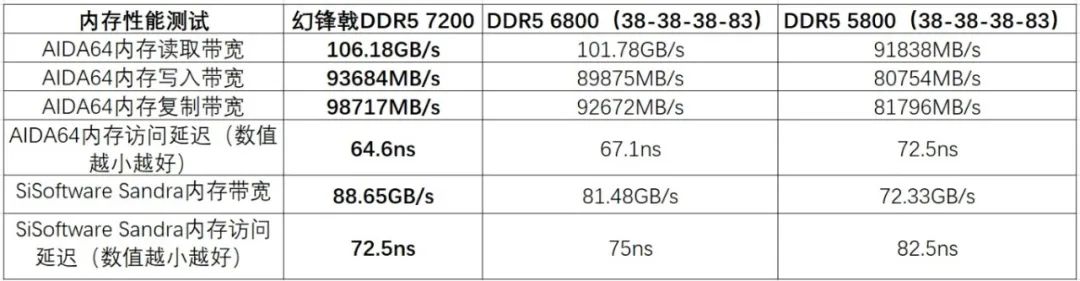 ddr5内存稳定性测试,最新ddr5内存测试