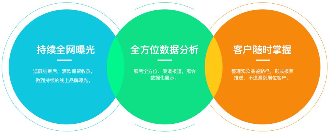吹响2023年冲锋号,2023年葡萄酒展