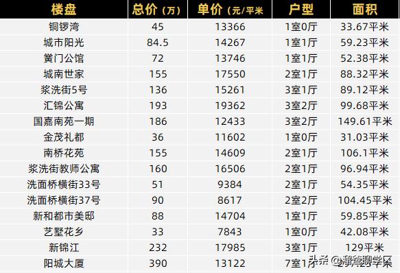 成都小学排名前十的小学,成都十大小学排名