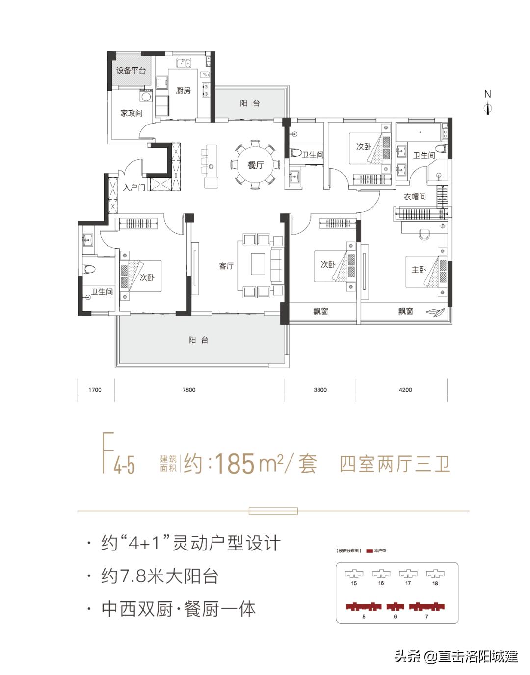 洛阳楼市呈现回暖迹象,回暖楼市
