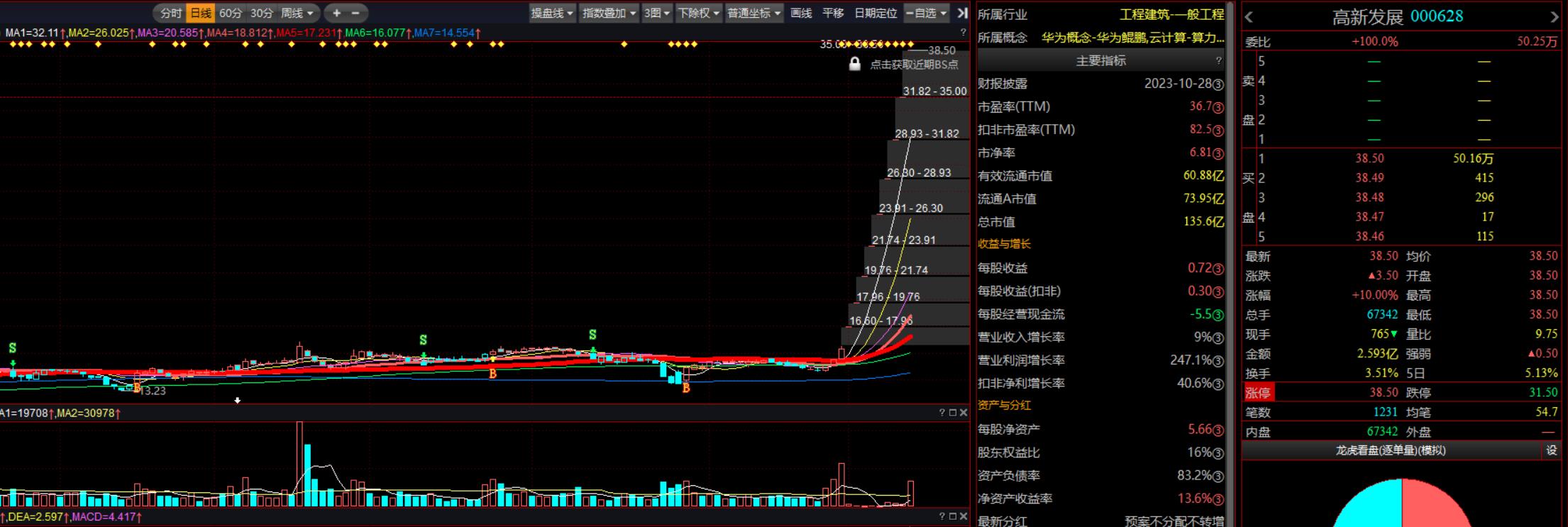 涨停选股的量化策略,涨停选股战法
