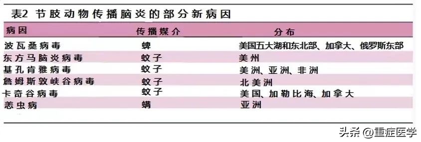 脑重症患者怎么护理,重症病毒性脑炎