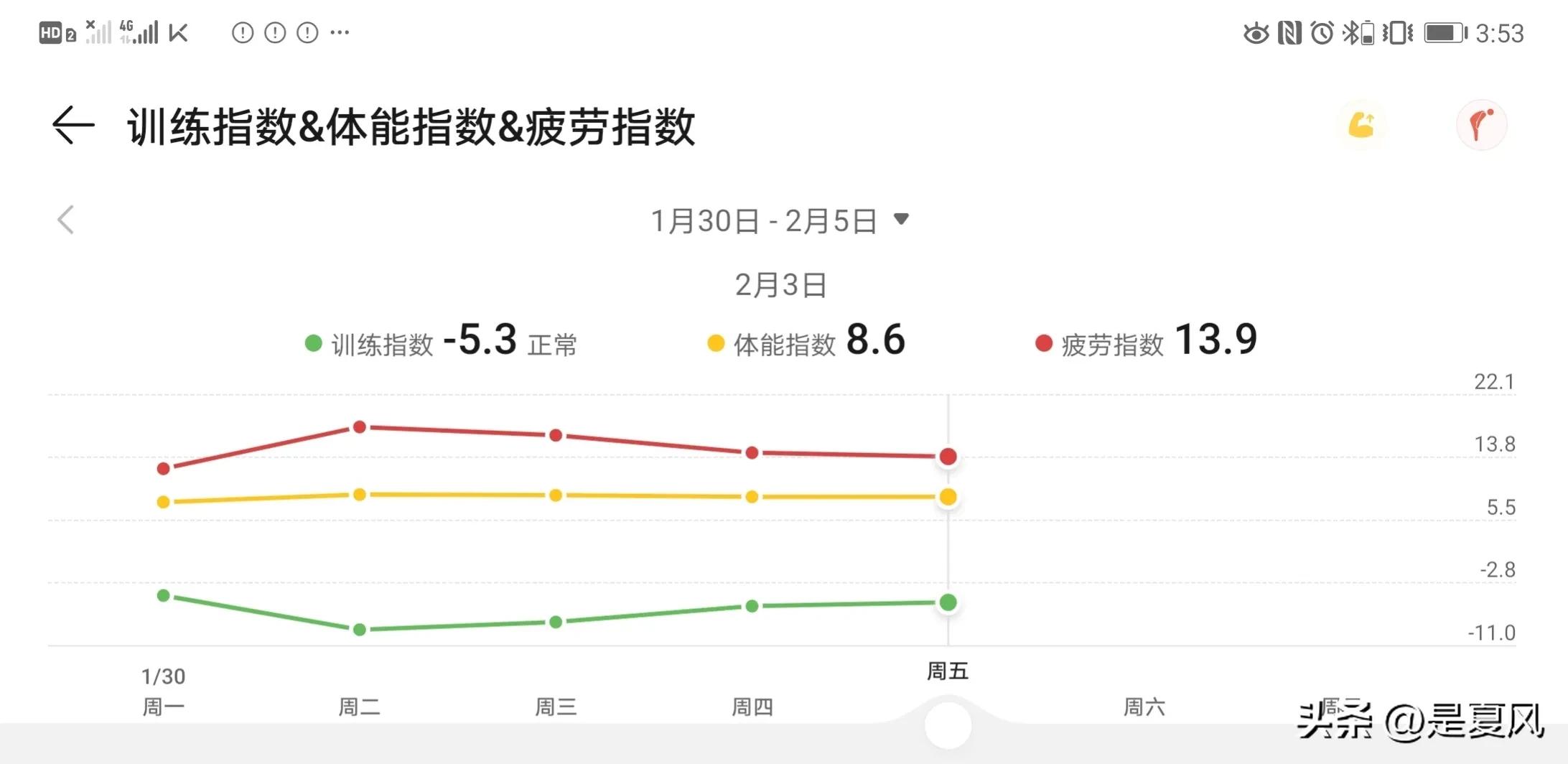 如何提升体能上限,如何提升体能体力