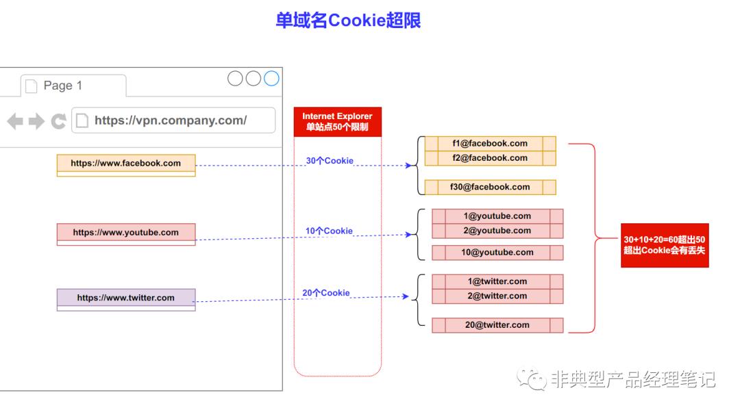 #35RemoteAccessTech-008-WEB资源正向反向代理之争