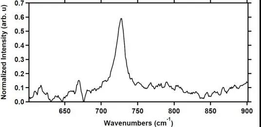 次氯酸知识总结,次氯酸科普知识