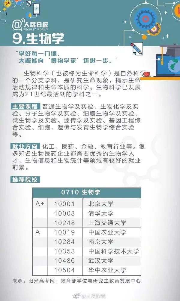 全国大学专业详细解读,大学703个专业解读及就业方向