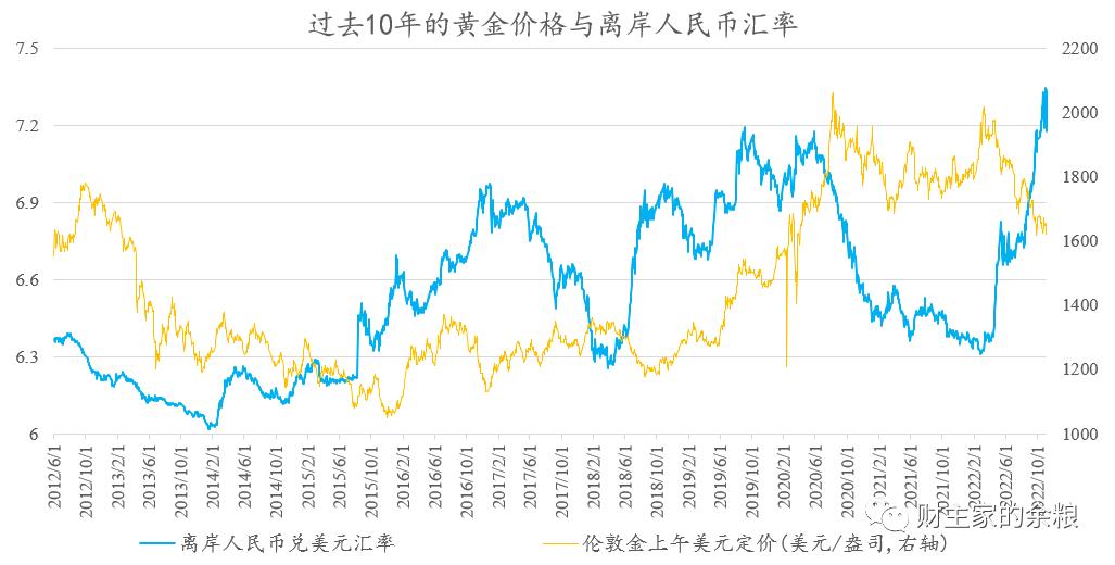 黄金差价利润,黄金的差价到底是谁在亏