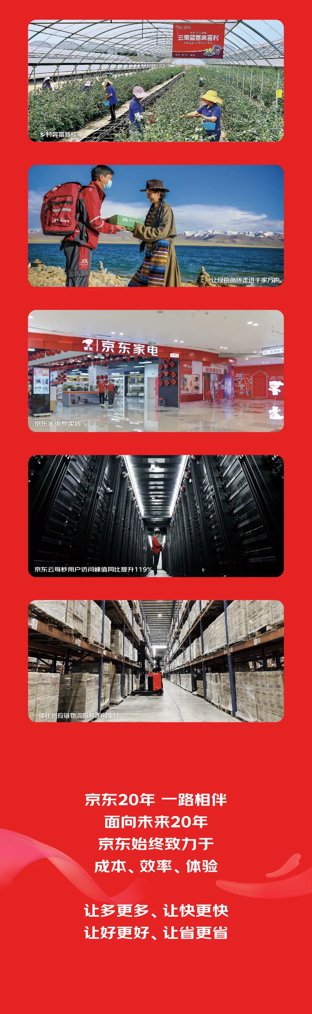 618京东增长率,京东2017年突破万亿