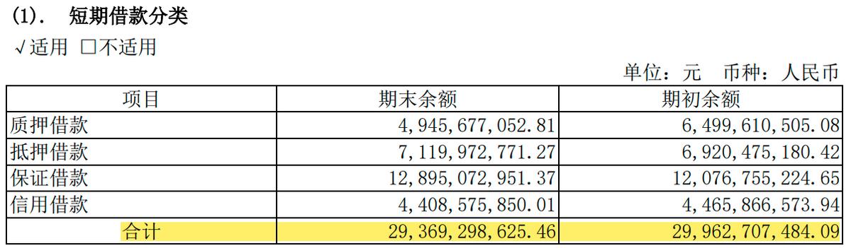绿地控股2022年业绩,2018绿地控股有息负债来源