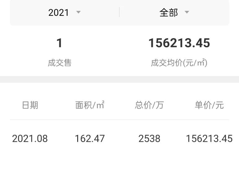 香蜜湖2015年房价,福田香蜜湖房产成交最新数据