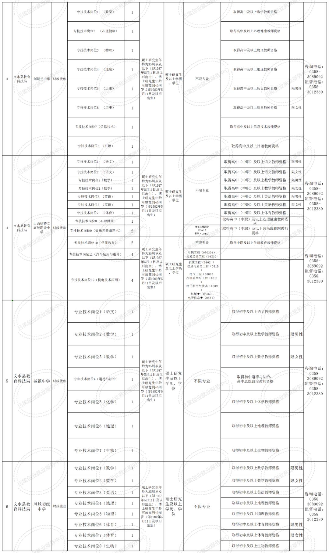 2023年文水特岗教师招聘公告,文水学校招聘