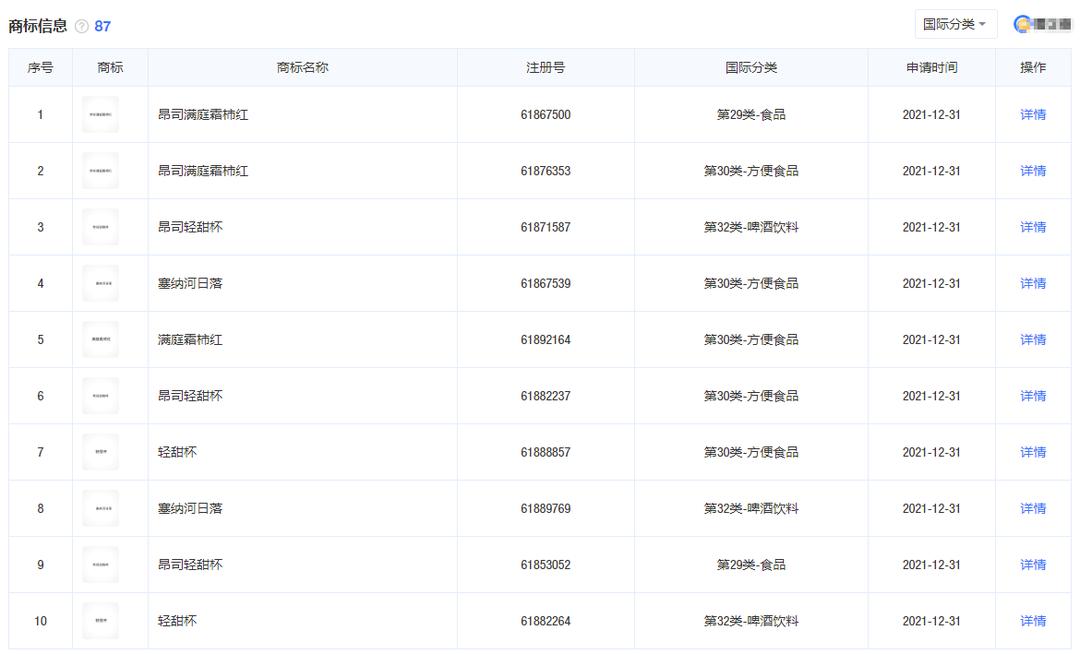 商标注册热点榜单,热点榜商标