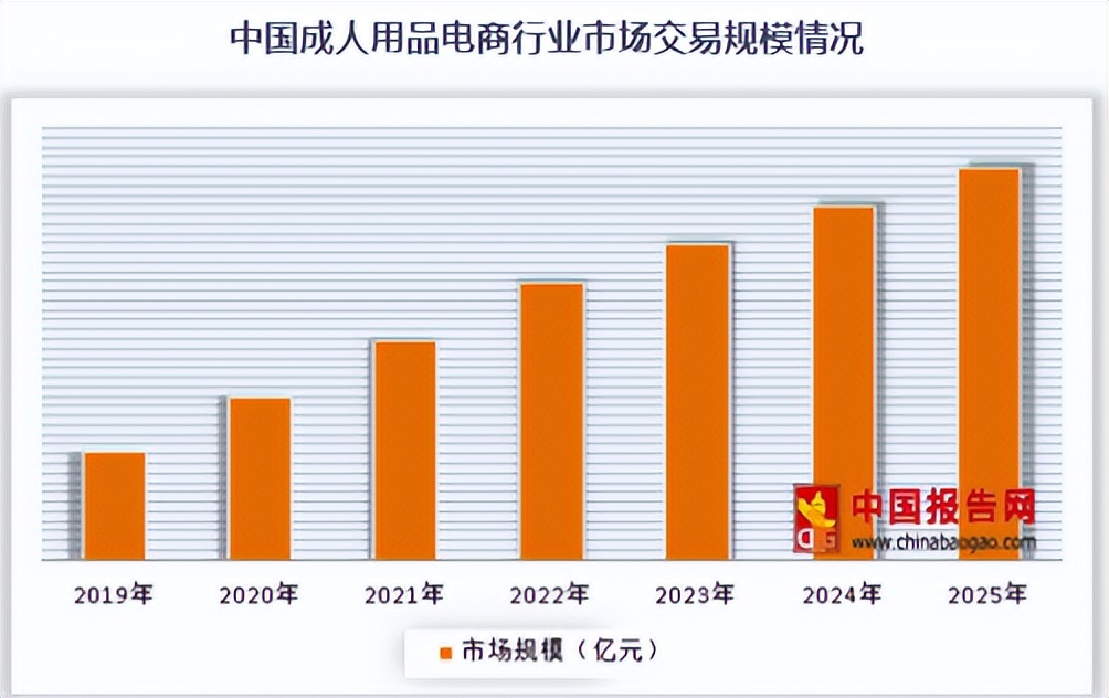 *人用成品**销量大涨,女性成消费“主力军”,这一点男生不得不承认