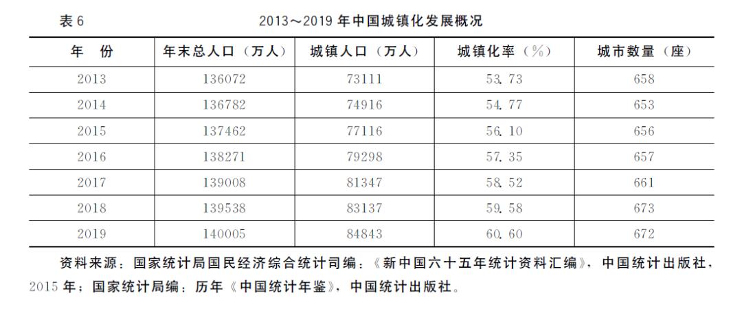 城市化每个人都更幸福吗,中国城市化背后的财富逻辑