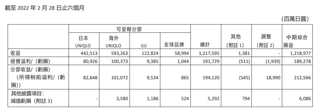 优衣库关门时间 (优衣库优惠时间)