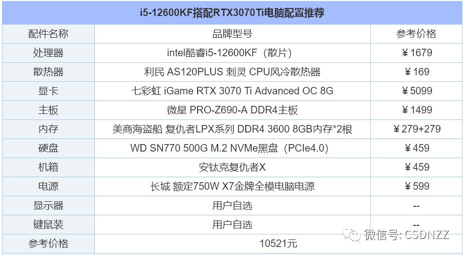 2021年组装电脑最佳配置清单500多,2022年组装电脑配置清单推荐