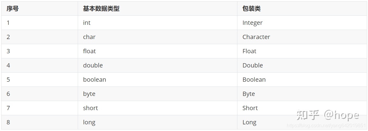 java面向对象编写计算器,java为什么是面向对象的