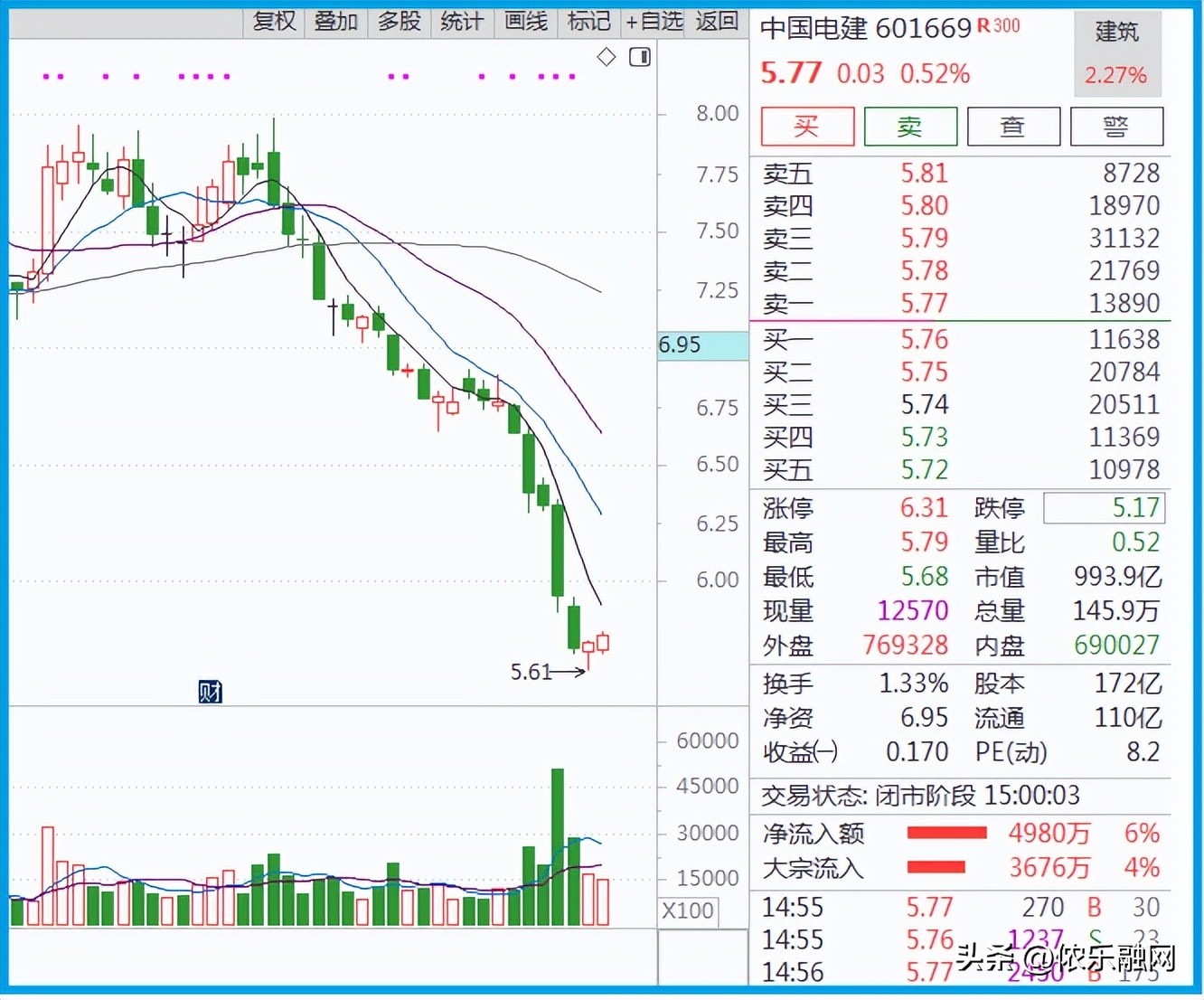 a股分拆上市政策意图,a股分拆上市27家名单
