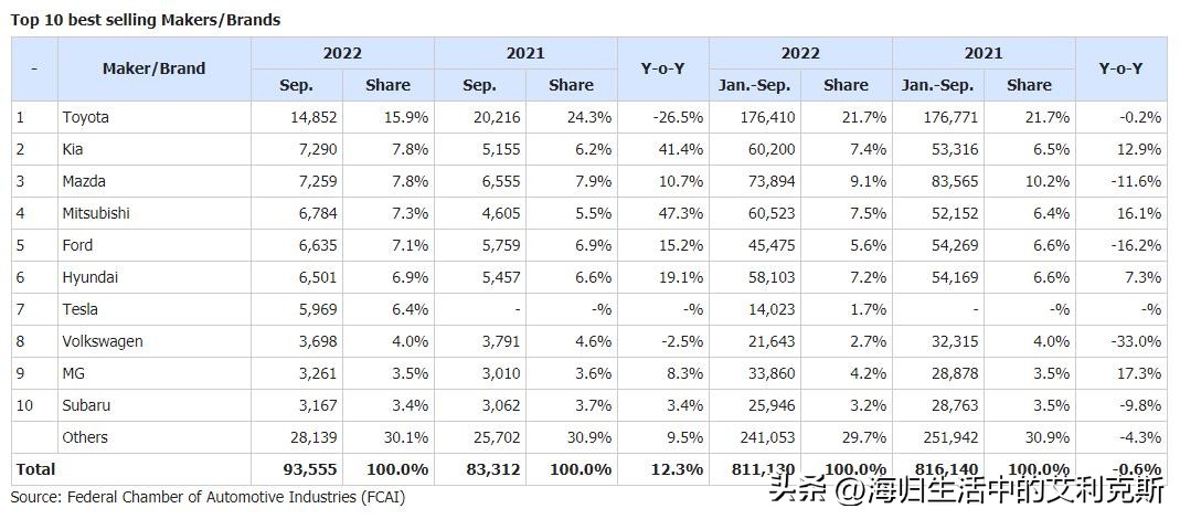 澳大利亚最受欢迎的车,国外什么中国汽车最受欢迎