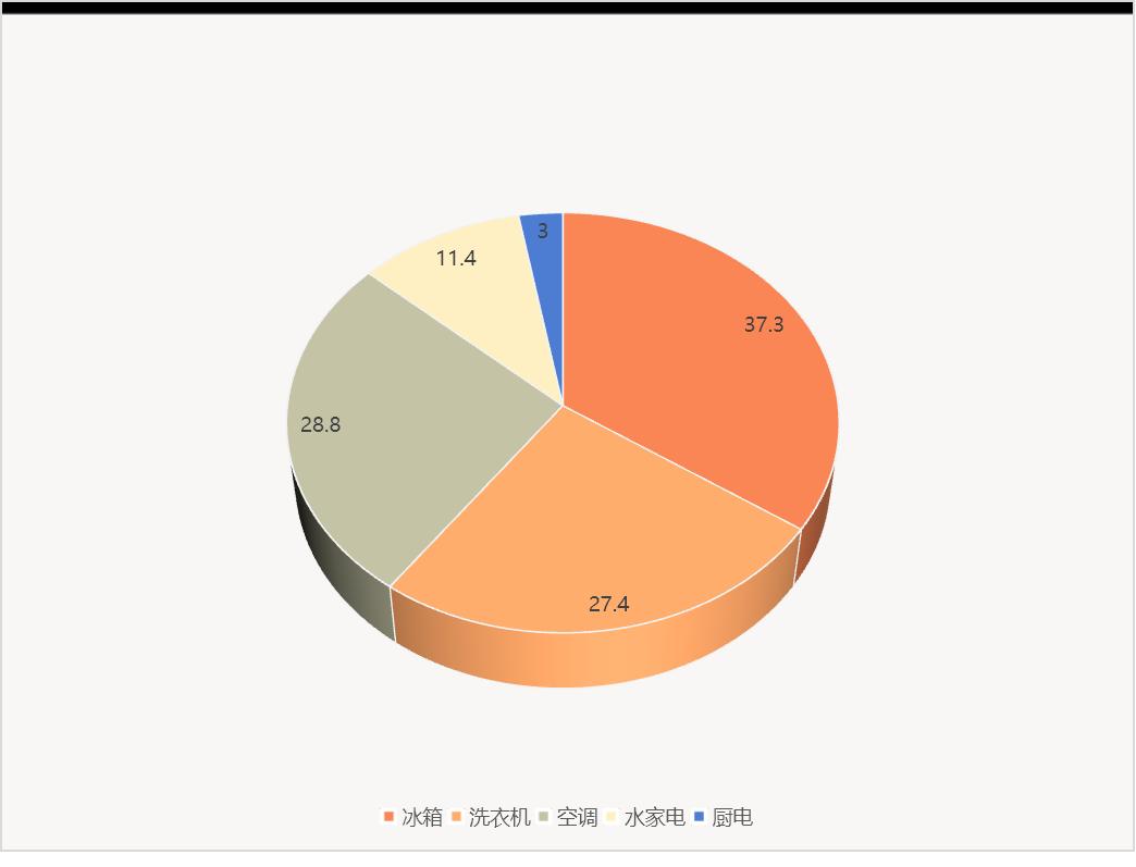 海尔智家万亿市值,海尔智家和海尔电器