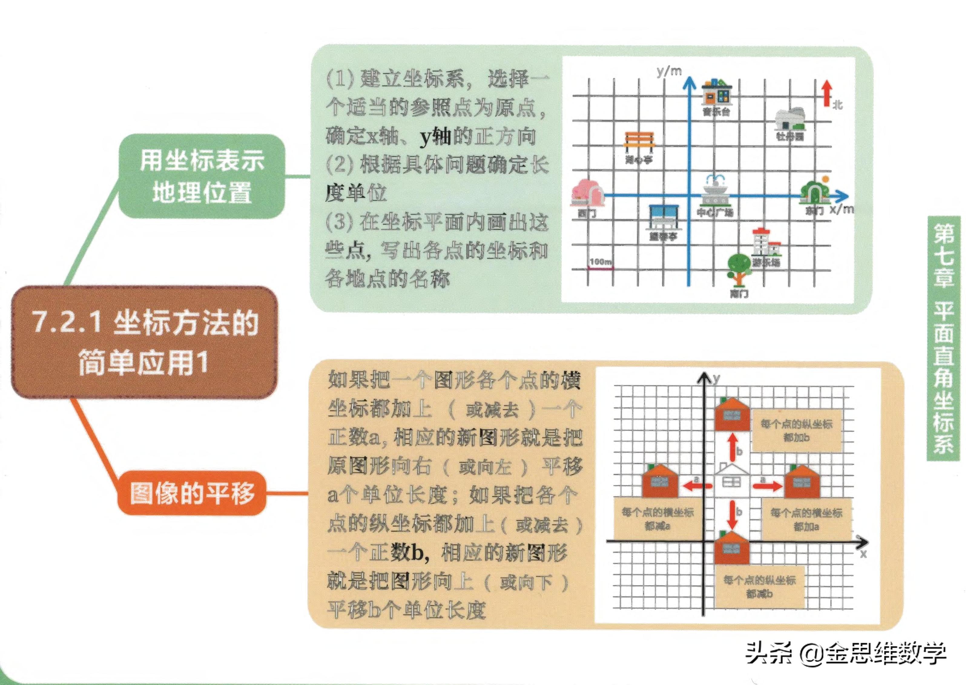 北师大版七年级下册数学思维导图,数学七年级下册北师大版思维导图