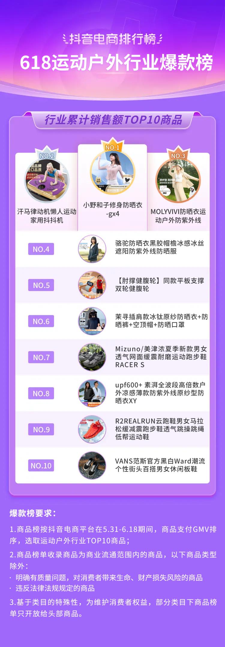 抖音电商618流量抢占攻略,抖音电商618战报