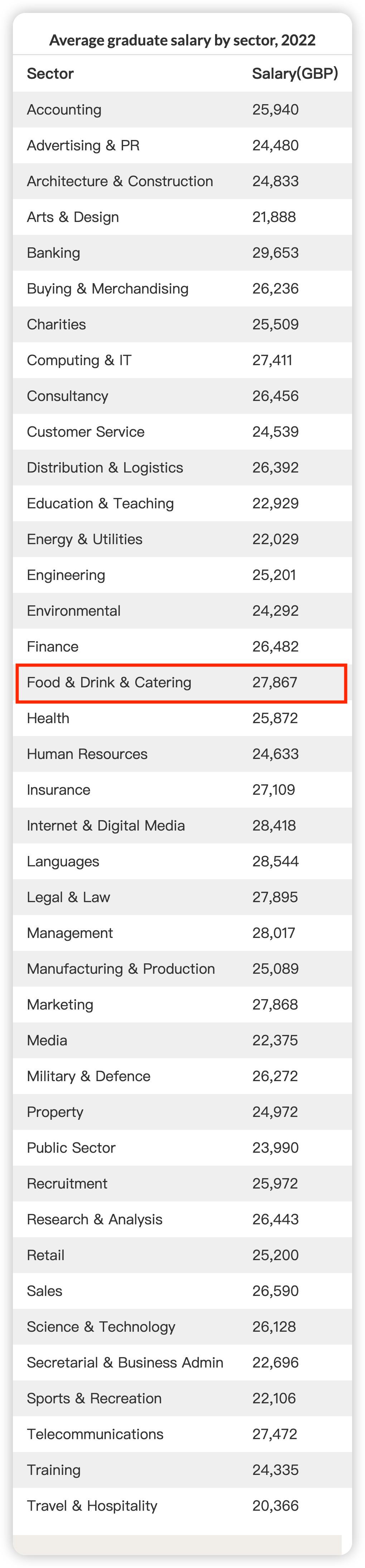 现在冷门将来热门的专业有哪些,冷门专业也可以拿高薪