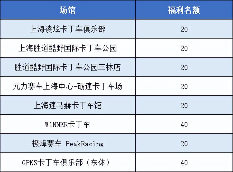 gpks卡丁车大奖赛,赛事报名福利