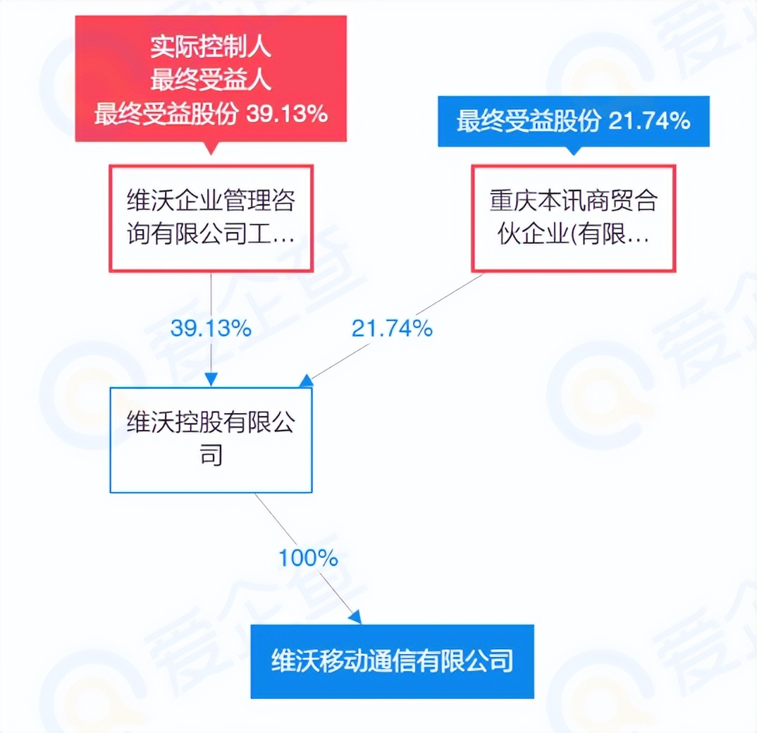 通信历史连载,通信史