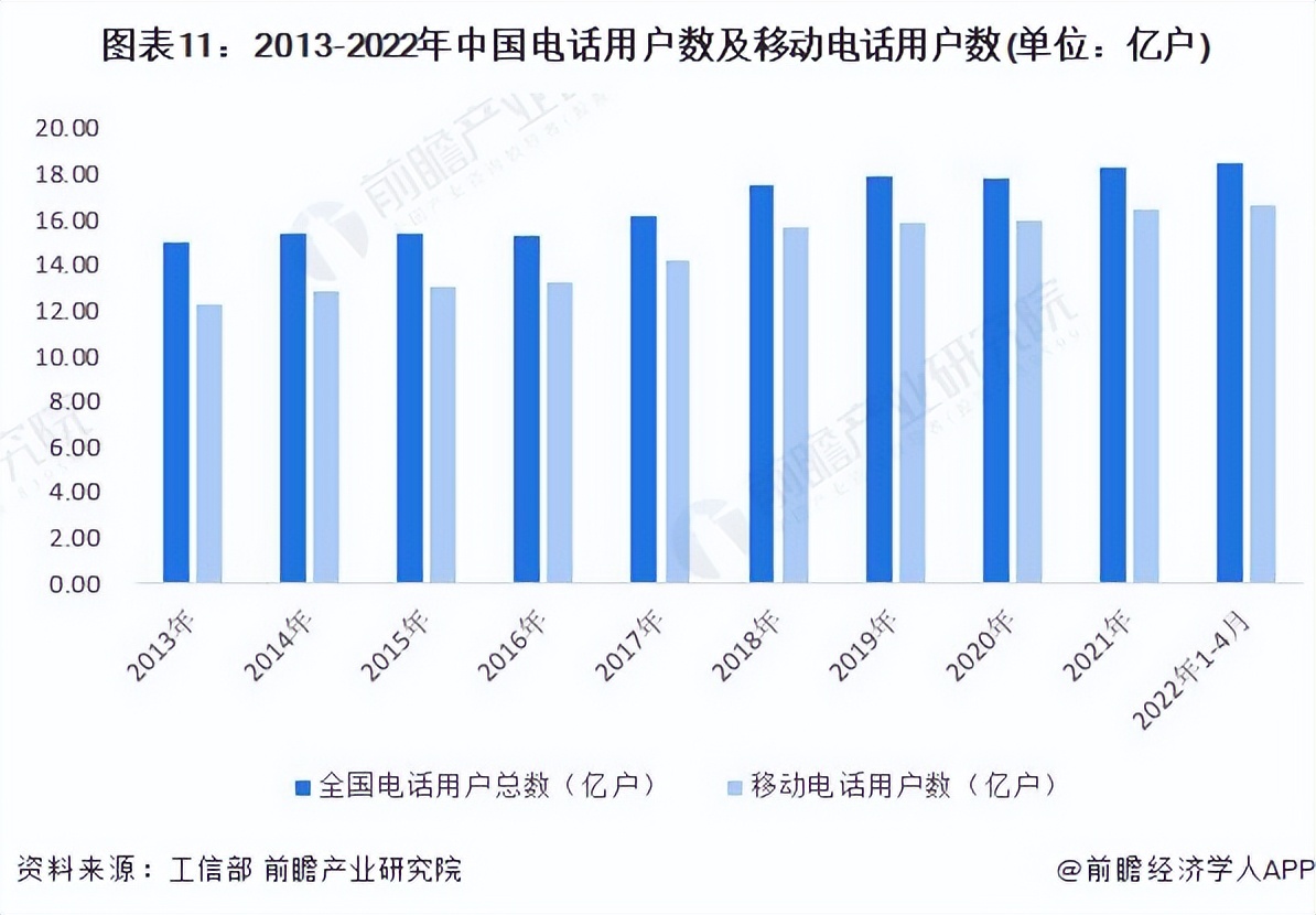 2022全球通信设备市场预测,通信行业2025年十大预测