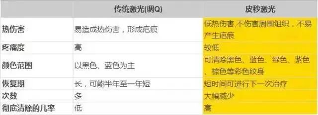 怎样洗纹身对皮肤的损伤小,不伤皮肤的洗纹身方法