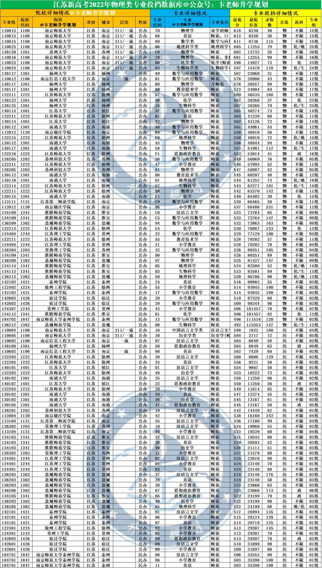 2023年师范专业报考会遇冷吗,2023年的高考考生建议报师范吗