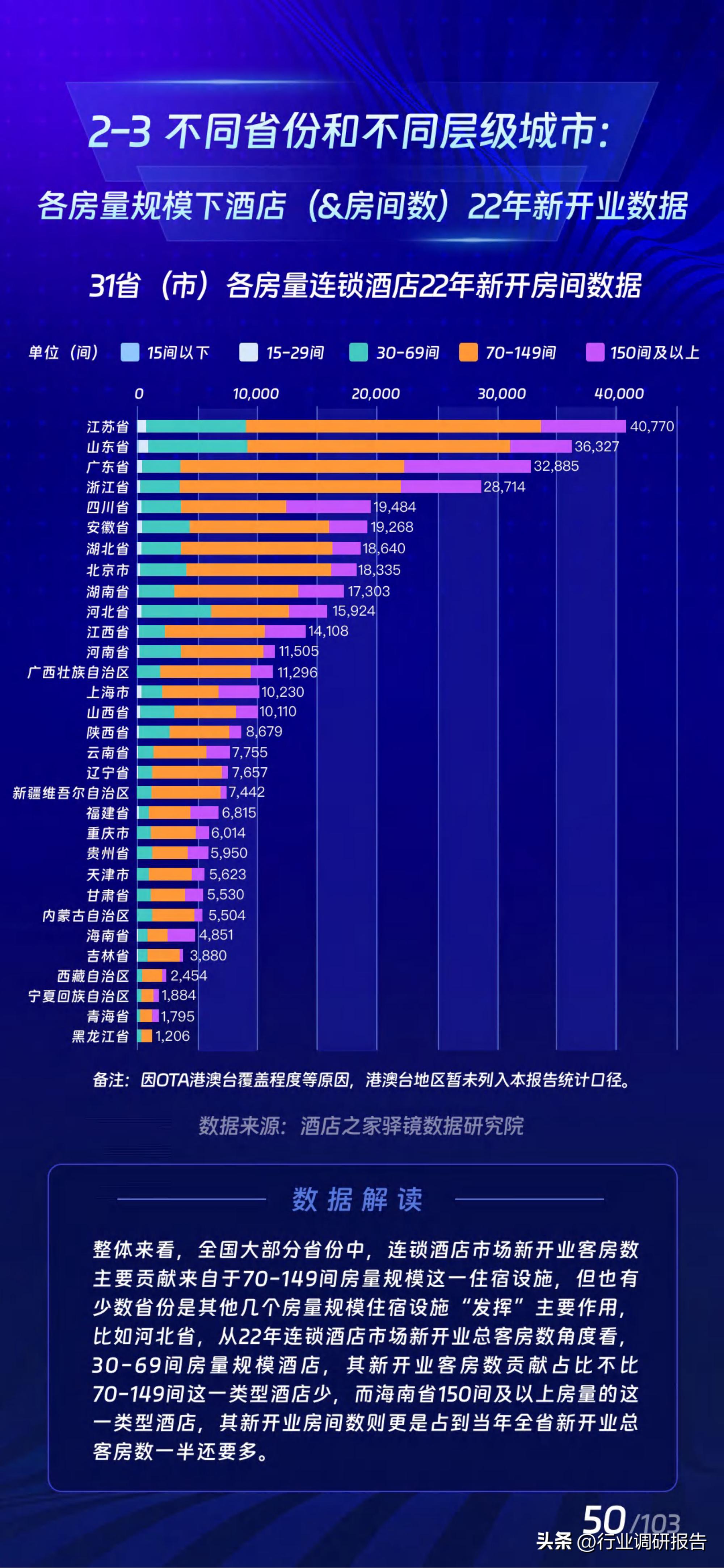 2017年酒店业规模如何,中国住宿业展望